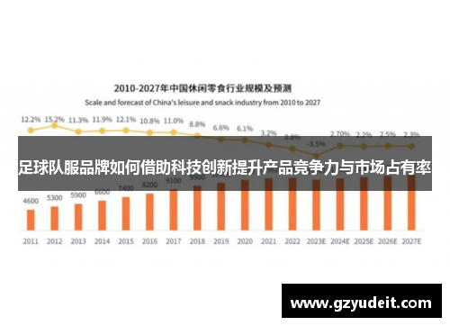 足球队服品牌如何借助科技创新提升产品竞争力与市场占有率